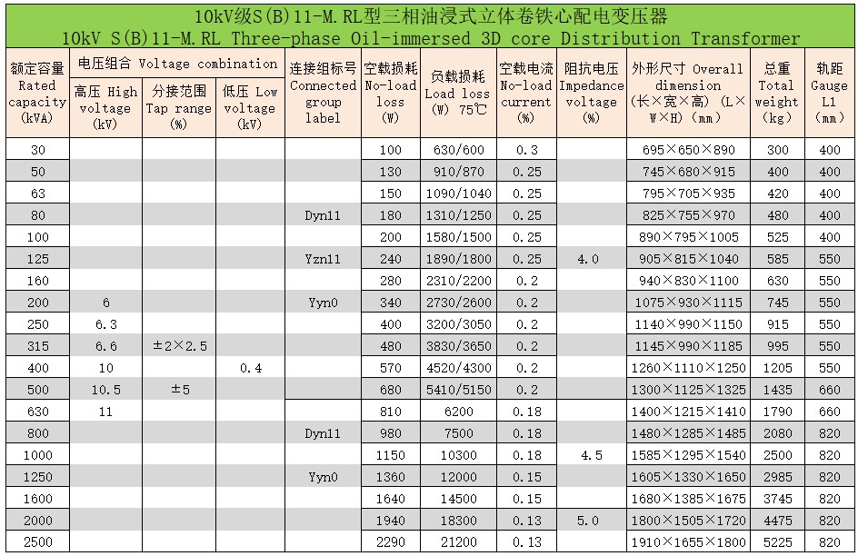 立體卷鐵心三相油浸式配電變壓器3 立體卷鐵心三相油浸式配電變壓器3