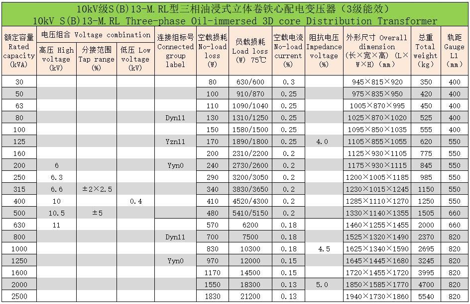 立體卷鐵心三相油浸式配電變壓器5 立體卷鐵心三相油浸式配電變壓器5