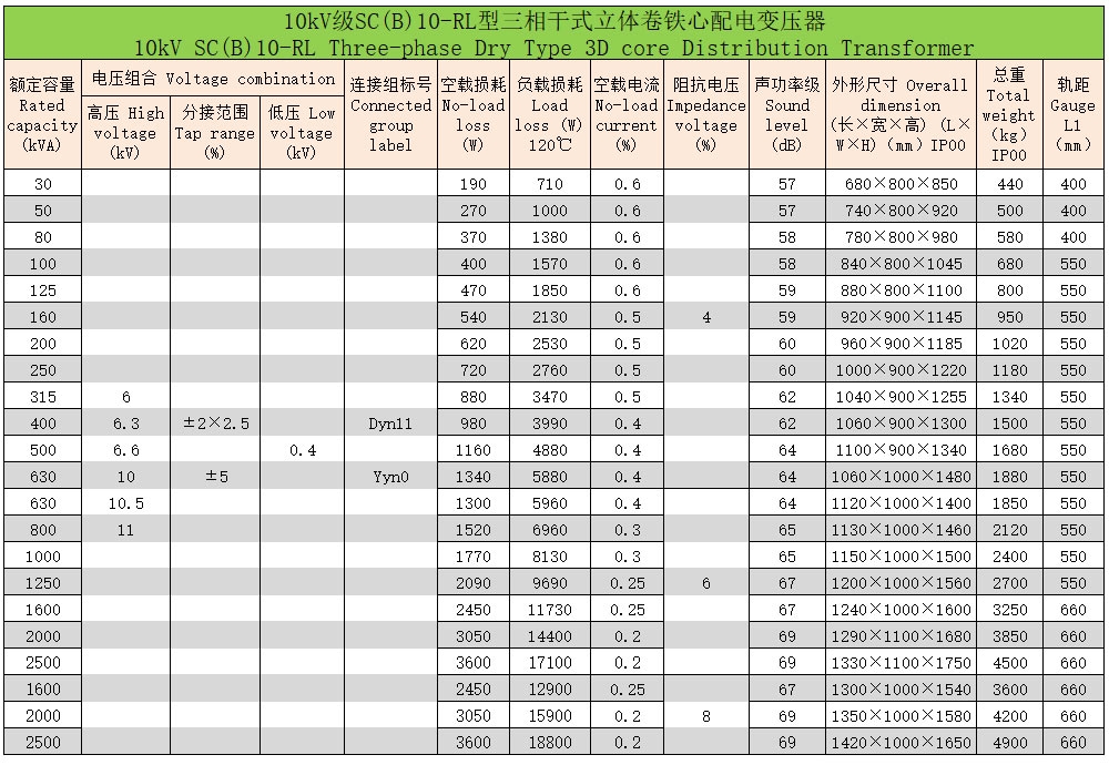 環(huán)氧樹脂澆注立體卷鐵心三相干式配電變壓器4 環(huán)氧樹脂澆注立體卷鐵心三相干式配電變壓器4