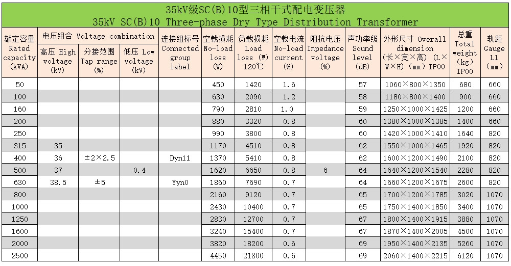 環(huán)氧樹脂澆注三相干式變壓器10 環(huán)氧樹脂澆注三相干式變壓器10