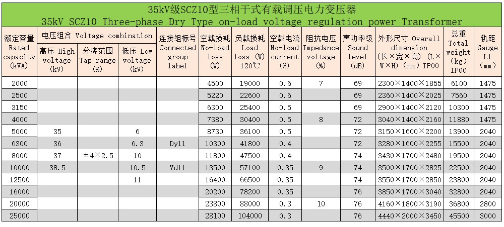 環氧樹脂澆注三相干式變壓器12 環氧樹脂澆注三相干式變壓器12