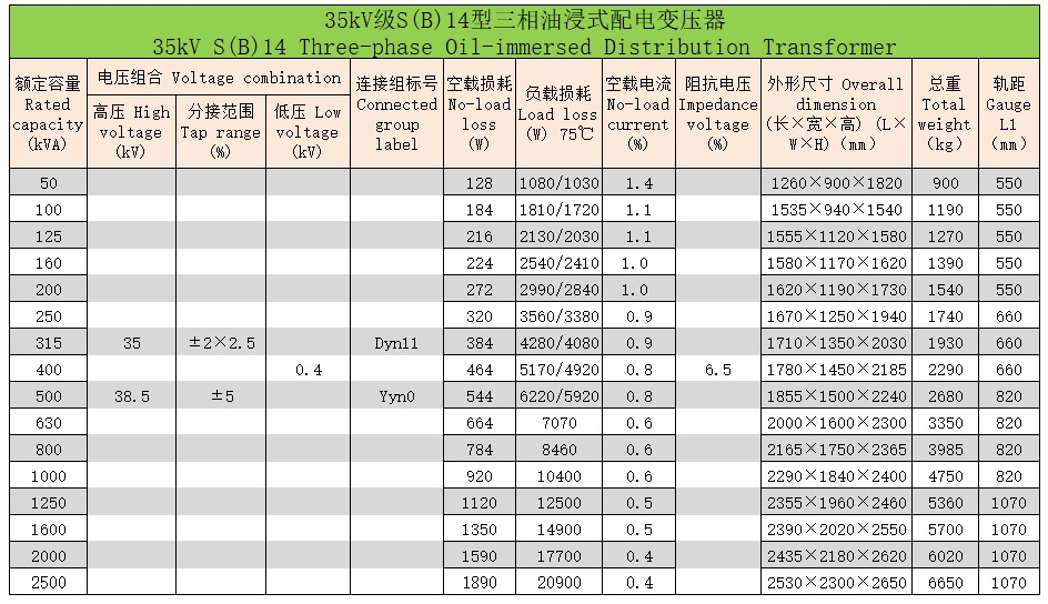 三相油浸式變壓器93 三相油浸式變壓器93