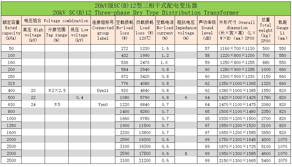 環氧樹脂澆注三相干式變壓器82 環氧樹脂澆注三相干式變壓器82
