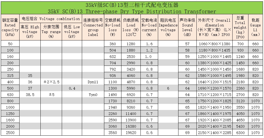 環(huán)氧樹脂澆注三相干式變壓器103 環(huán)氧樹脂澆注三相干式變壓器103
