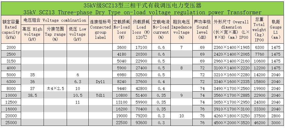 環氧樹脂澆注三相干式變壓器123 環氧樹脂澆注三相干式變壓器123